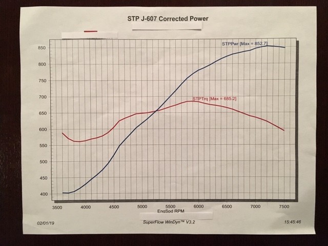 Name:  56 Corvette Dyno.jpg
Views: 686
Size:  68.2 KB